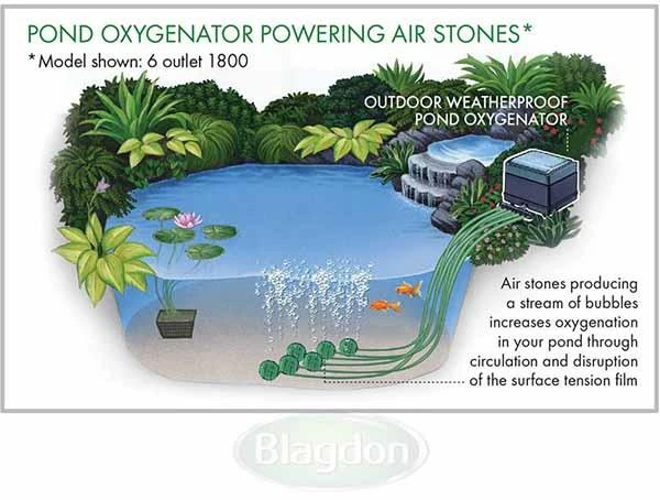 Blagdon Pond Oxygenator 1800 Air Pump - 1010825 - Image 3