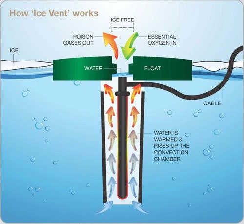 Blagdon Affinity Ice Vent Pond Heater - 1051545 - Image 2