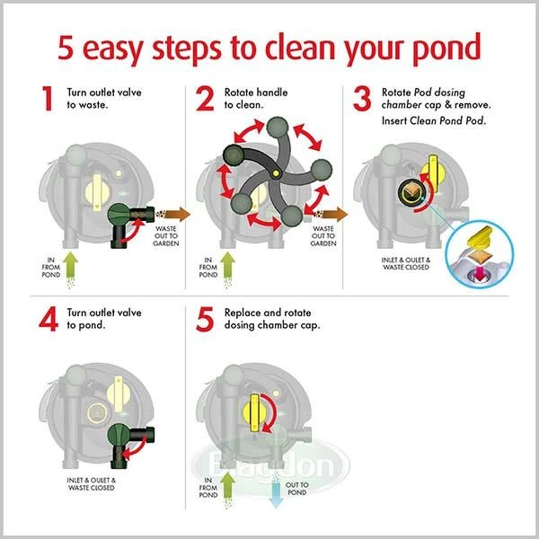 Blagdon Clean Pond Machine 7000 Pressure Filter - Image 2