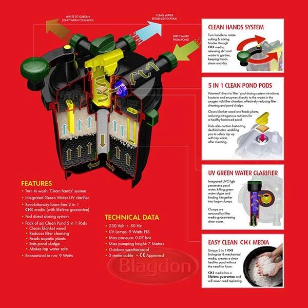 Blagdon Clean Pond Machine 7000 Pressure Filter - Image 3