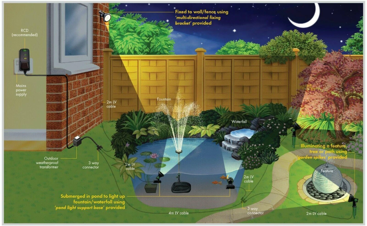 Blagdon LED Pond & Garden LIght Set 3 X 3w - 1052269 - Image 3