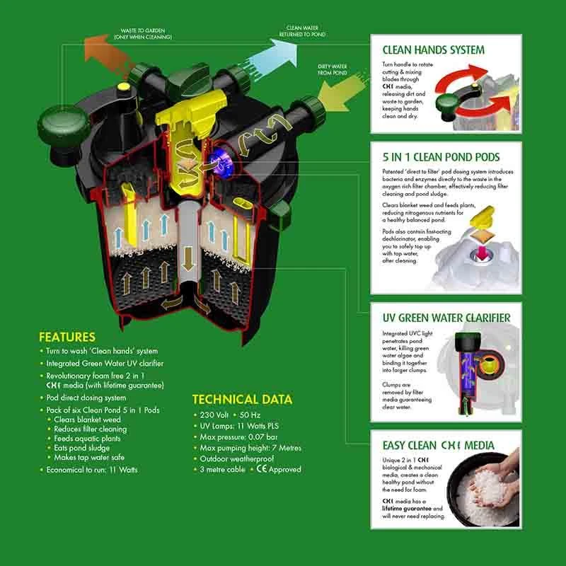 Blagdon Clean Pond Machine 10000 Pressure Filter - Image 3