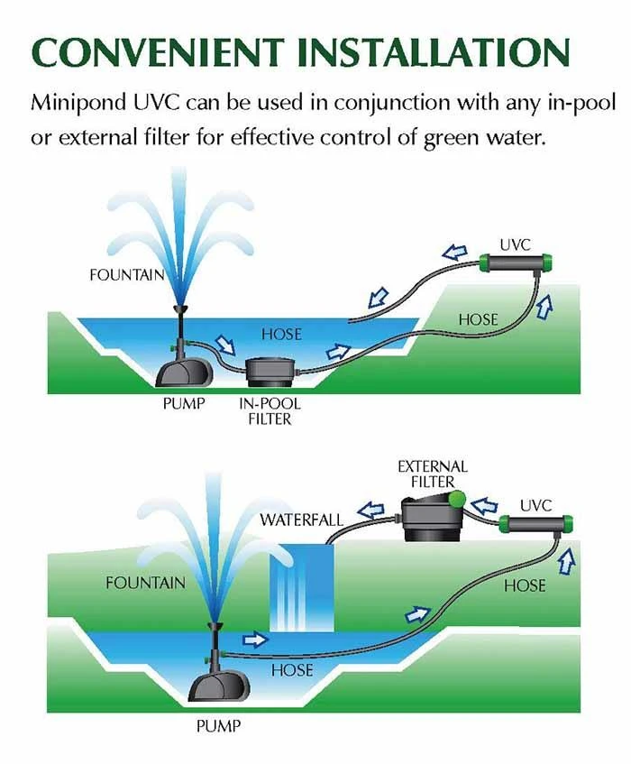 Blagdon Minipond UVC 6000 - 9w - Image 2