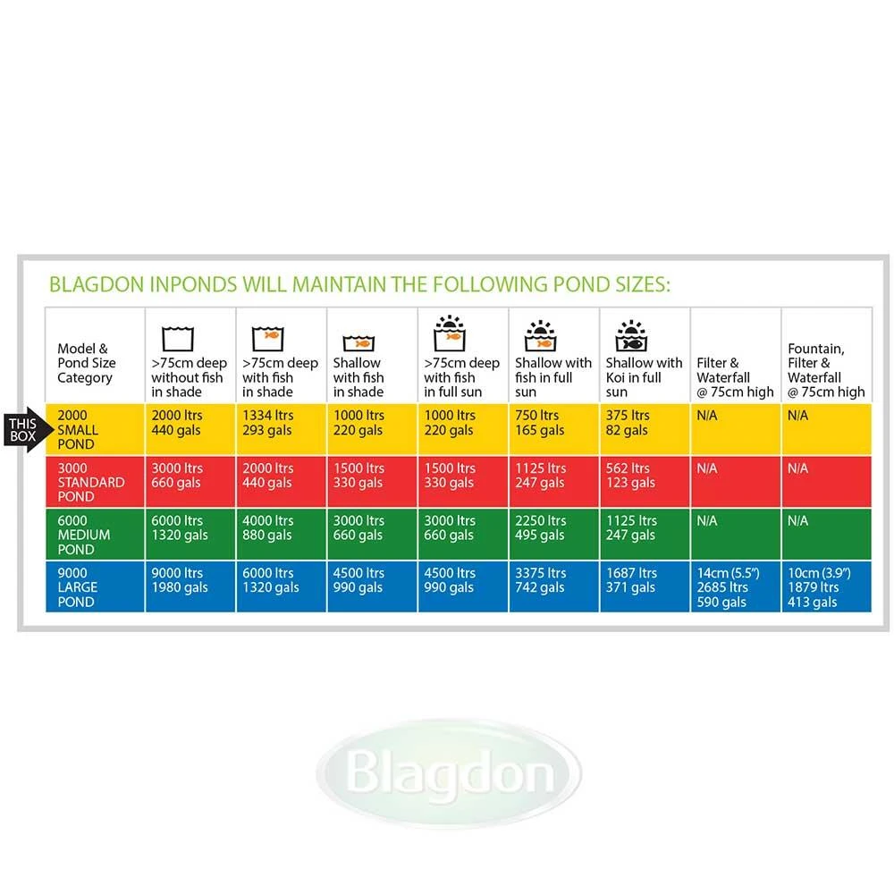 Blagdon Inpond All In One 2000 - 1054300 - Image 2