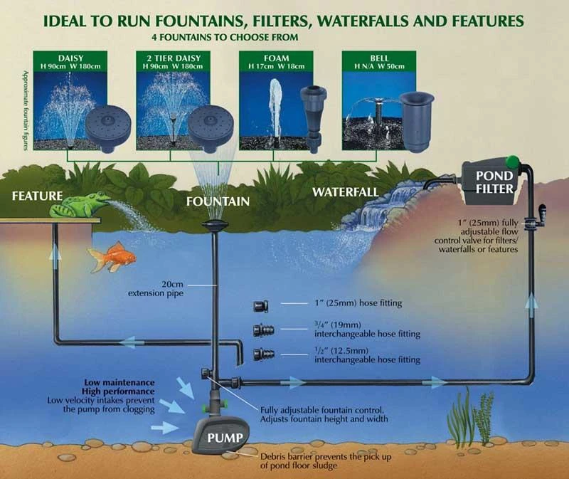 Blagdon MiniPond Pump 2000 - 1010702 - Image 3