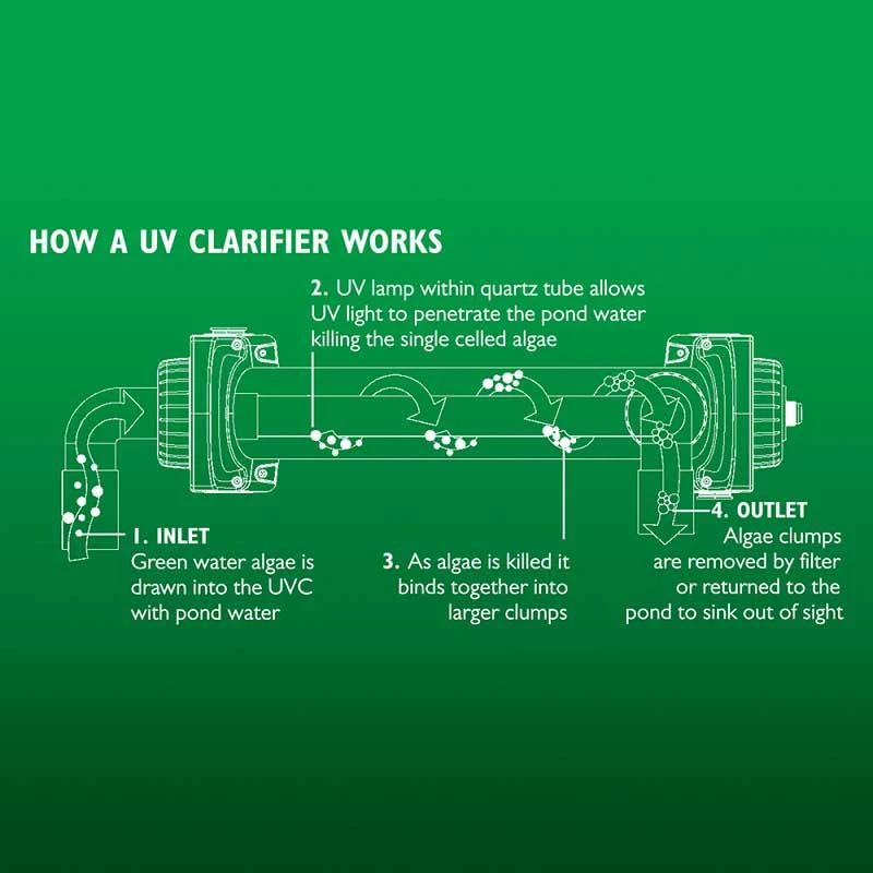 Blagdon Pro UVC 32400 36w - Image 3