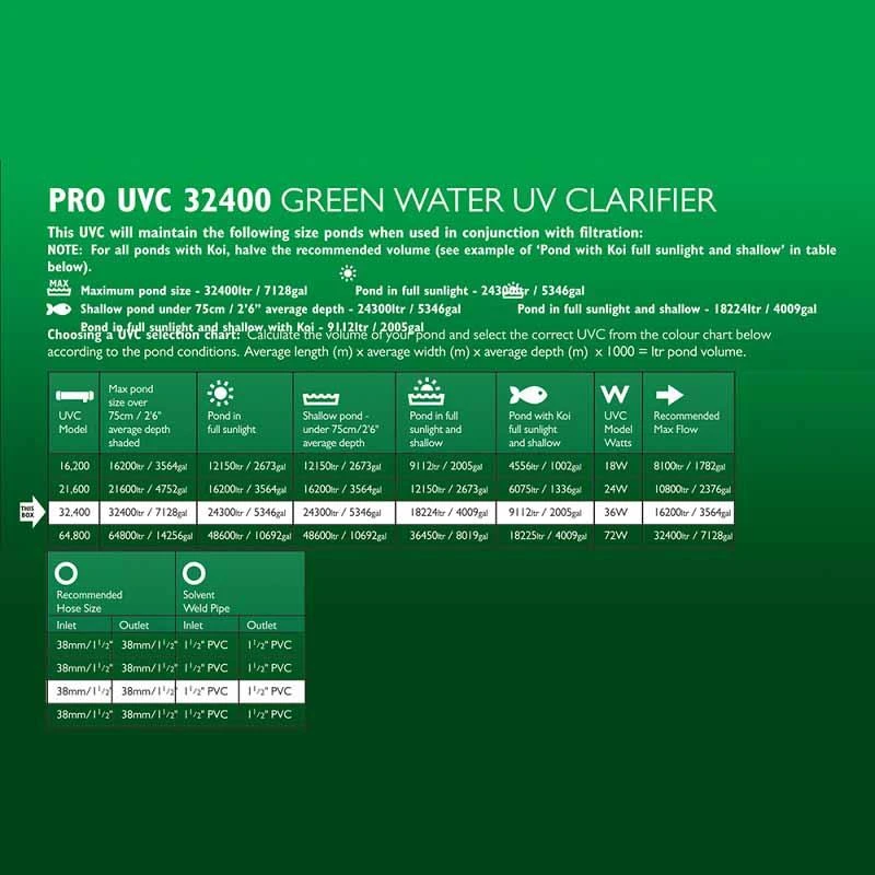 Blagdon Pro UVC 32400 36w - Image 2